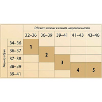 ГОЛЬФЫ ЭЛАСМА КОМПРЕССИОННЫЕ ЭЛАСТИЧНЫЕ ЖЕНСКИЕ /КЛАСС 1/РАЗМ 2/БЕЖЕВЫЙ/501