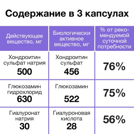 ХОНДРОИТИН УСИЛЕННАЯ ФОРМУЛА 0,417 N60 КАПС/РЕАЛКАПС/