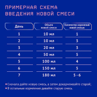 NUTRILAK PREMIUM 1 СМЕСЬ СУХАЯ МОЛОЧНАЯ АДАПТИРОВАННАЯ 600,0