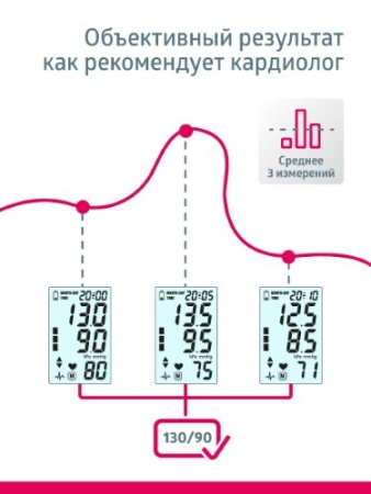 Тонометр B.Well MED-57 автомат на запястье