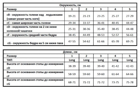 ERGOFORMA ЧУЛКИ АНТИЭМБОЛИЧЕСКИЕ /КЛАСС 2/РАЗМЕР 4/БЕЛЫЙ/АРТ 227