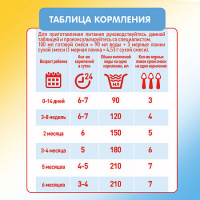 МАЛЮТКА 1 СМЕСЬ СУХАЯ МОЛОЧНАЯ 600,0