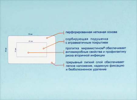 ЛЕЙКОПЛАСТЫРЬ АНТИМИКРОБНЫЙ ДОКАПЛАСТ 5Х7СМ N50/С МИРАМИСТИНОМ