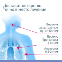 Ингалятор компрессорный Би-велл PRO-115 паровозик