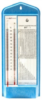 ГИГРОМЕТР ВИТ-1  Термприбор