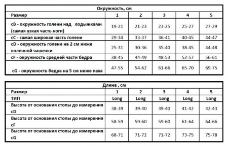 ERGOFORMA ЧУЛКИ АНТИЭМБОЛИЧЕСКИЕ /КЛАСС 2/РАЗМЕР 4/БЕЛЫЙ/АРТ 227