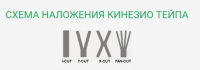 ЛЕНТА КИНЕЗИОЛОГИЧЕСКАЯ SFM-PLASTER НА ХЛОПКОВОЙ ОСНОВЕ В РУЛОНЕ 5Х500СМ N1/ЖЕЛТЫЙ/КИНЕЗИО ТЕЙП