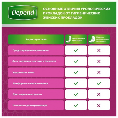 Прокладки урологич Депенд д/женщин нормал N12