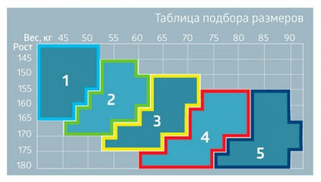 Чулки противоэмболические JW-214 care N3 1кл 18-22мм белый