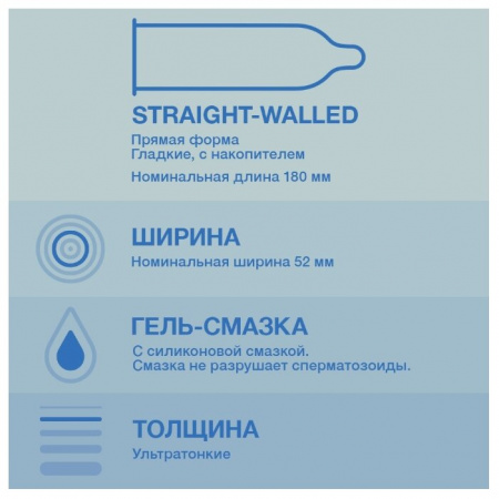 ДЮРЕКС ПРЕЗЕРВАТИВЫ INVISIBLE N12