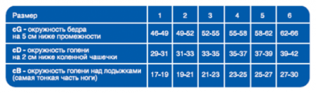 ЧУЛКИ ERGOFORMA КОМПРЕССИОННЫЕ УНИСЕКС ОТКРЫТЫЙ НОСОК КЛАСС 2/РАЗМЕР 5/ЧЕРНЫЙ