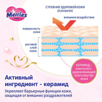МЕРРИС Набор для ухода за кожей малыша