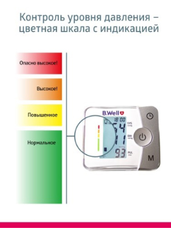 Тонометр B.Well MED-57 автомат на запястье